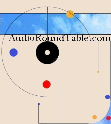 AudioRoundTable.com